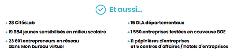 Activite_2021_BGE_Reseau