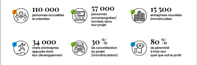 Chiffres_2021_BGE_Reseau